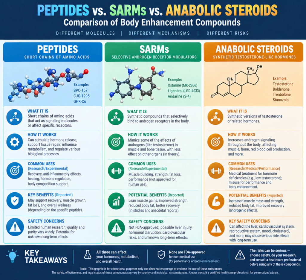 body enhancement compounds